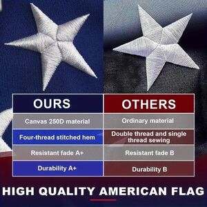 US American Flag 3x5 Heavy Duty Embroidered USA Flag Nylon NEW
